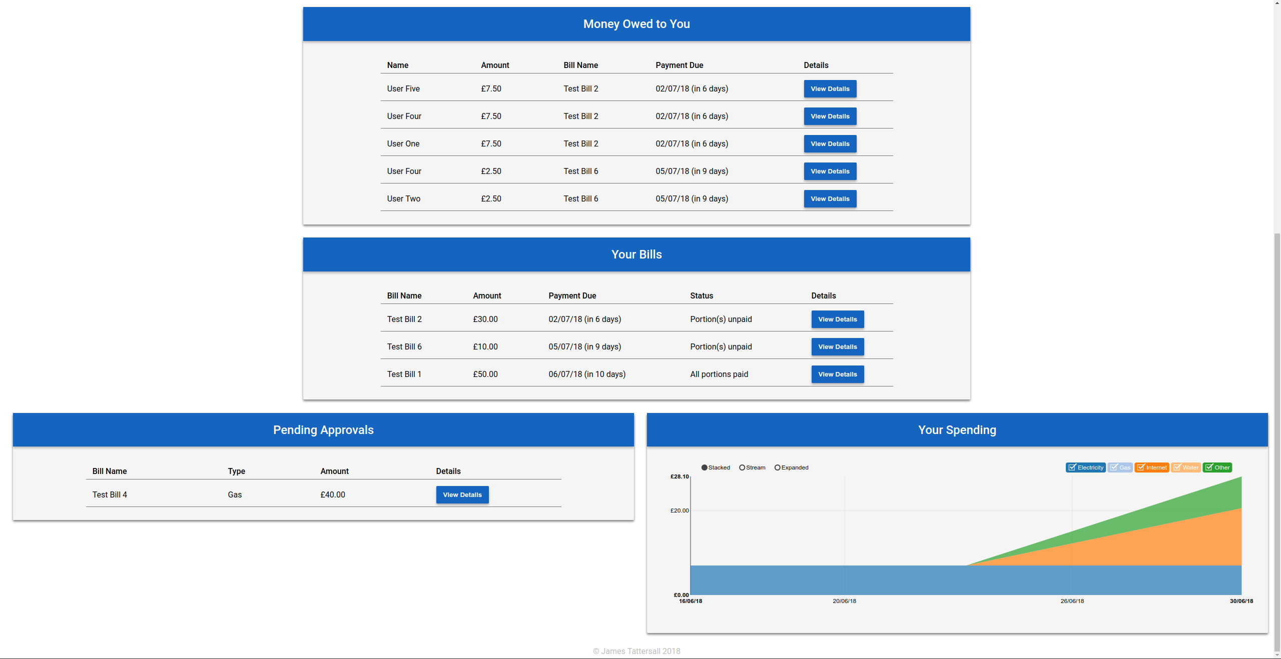 Main dashboard, graphing spending over time